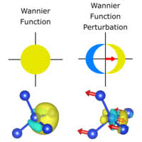 Wannier Function Perturbation Theory: Localized Representation and Interpolation of Wave Function Perturbation | Phys. Rev. X