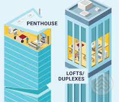 Rumah sebuah, rumah berkembar, blok rumah teres, blok rumah kedai, blok apartmen/kondominium, blok rumah buruh, kilang dan sebagainya. 11 Jenis Rumah Dan Hartanah Yang Terdapat Di Malaysia Propertyguru Malaysia