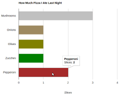 Bar Chart Html W3schools Free Table Bar Chart