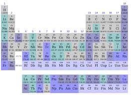 Tabelul periodic ale elementelor este un aranjament tabular al elementelor chimice, ordonat după numărul atomic, configurația electronică și proprietățile chimice recurente, a căror structură adoptată prezintă tendințe periodice. Istoria Tabelului Periodic Wikipedia