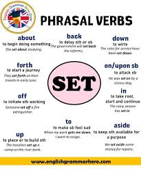 Common Phrasal Verbs Definition And Example Sentences En 2020 Aprender Ingles En Casa Vocabulario Ingles Espanol Gramatica Del Ingles