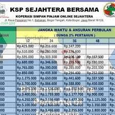 Anda masih dapat menghubungi saya jika anda meminta informasi lebih lanjut melalui email: Koperasi Simpan Pinjam Sejahtera Bersama Jl Raya Pajajaran No 1 Babakan Bogor Tengah Kota Bogor Jawa Barat Kota Bogor Jawa Barat 16128 Wa 085253092255