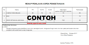 Format buku penilaian k 13 kelas 3 semester 2 4. Contoh Format Rekap Penilaian Kurikulum 2013 Smp Aspek Pengetahuan Revisi 2017 2018 Info Pendidikan Terbaru