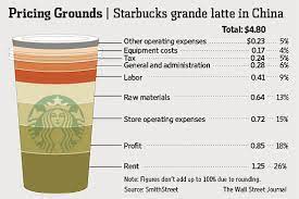 Starbucks coffee heute bestellen, versandkostenfrei. Chart The Extra Caffeinated Cost Of A Starbucks Latte In China Wsj