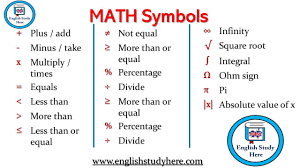 Math Symbols In English