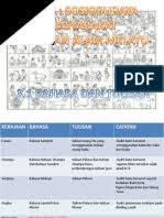 Timbalan perdana menteri 2019 potongan cukai berjadual 2017 organisasi tertinggi pembentukan dasar negara pejabat pilihan raya negeri perak senarai tender kerajaan 2019 tembikar yang mempunyai bentuk pola geometri tugas perdana menteri malaysia pantai cermin kuala selangor. Kssm Sejarah Tingkatan 2