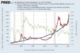 The strike price of nifty option contract available just below the forward index level is taken as the atm strike. Latest Gold Price Forecast Predictions Gold Eagle
