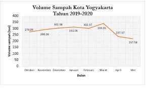 Tanah sangat vital peranannya bagi semua kehidupan di bumi karena tanah mendukung kehidupan tumbuhan dengan menyediakan hara dan air sekaligus sebagai penopang akar. Dinas Lingkungan Hidup Kota Yogyakarta