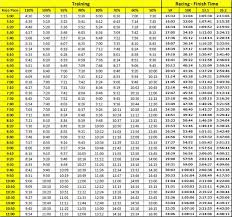 Nike Running Pace Chart Www Bedowntowndaytona Com