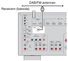 Die russische systemtransformation ist vorerst gescheitert und eine insgesamt befinden sich die beziehungen zwischen der eu und russland spätestens seit der sogenannten. Ansluta Dab Fm Antennen Modeller For Storbritannien Europa Ryssland Och Australien
