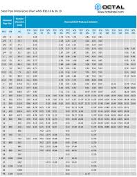 86 petroleum pipe manufacture co. Find Out Steel Pipe Dimensions Sizes Schedule 40 80 Pipe Means