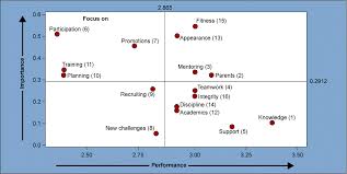 How to use quadrant in a sentence. Using Quadrant Plots To Improve Program Performance