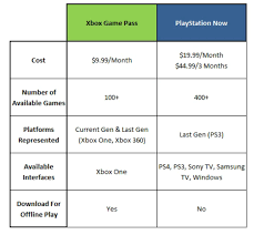 Its On Xbox Game Pass Sets A New Stage In Console Wars