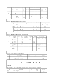 Contoh soal pilihan ganda ekonomi kelas xii semester 1 beserta jawabannya, berisikan materi yang sama, yaitu tentang siklus akuntansi perusahaan dagang seperti pemindahbukaun (posting) jurnal khusus ke buku besar, pencatatan transaksi, hpp(menghitung harga pokok penjualan). Aaaaacreate Our Happiness Contoh Soal Dan Latihan Soal Untuk Jurnal