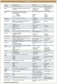 Human Microbiome Advancing New Frontiers In A Rapidly Emerging Market