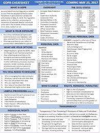 Gdpr Cheat Sheet Cyber Security Awareness Master Data Management Data Security