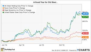 2 Steel Stocks That Have A Killer Advantage The Motley Fool
