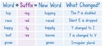 How To Teach Suffixes Mini Teaching Guide Download