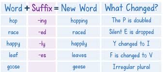 how to teach suffixes mini teaching guide download