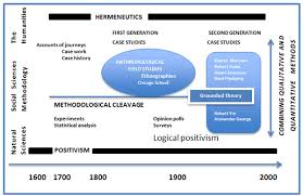 Because of the nature of the. View Of Case Study Research Foundations And Methodological Orientations Forum Qualitative Sozialforschung Forum Qualitative Social Research