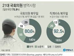 3분 만에 전문가 수준의 디자인을 만들어보세요! ë³'ë¬´ì²­ 21ëŒ€ êµ­íšŒì˜ì› ë³'ì—­ ê³µê°œ 28ëª… ìˆ˜í˜• ë©´ì œ ë¯¼ì£¼ì‹ ë¬¸