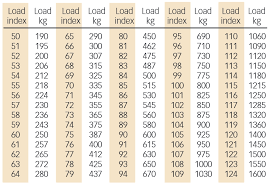 Load And Inflation Tables Tyresafe Promoting Uk Tyre