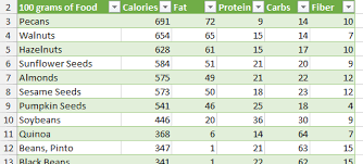 Excel Template Food Calorie And Nutritional Value Of