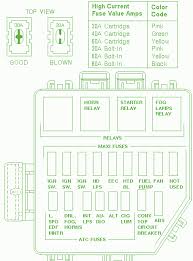 Cx 7 engine diagram wiring schematic diagram 69 pokesoku co. 1996 Tvr Chimaera Main Front Engine Fuse Box Diagram Amotmx Site Wiring Diagram Develop