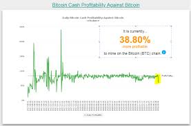 how to get bch from paper wallet pool mining stats