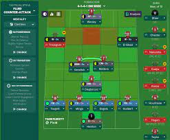 Les nouvelles fonctionnalités et les améliorations apportées à football manager 2021 redéfinissent vos interactions avec le monde du jeu. Fm20 Team Guide Tactic Aston Villa Fm Blog