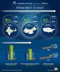 Ultra High Net Worth Uhnw Growth In India China Compared To The U S A Uhnw Those W At Least Us 30 Million In I Bbc World News Fortune Infographic