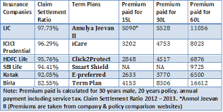 Review Lic New Term Plan Amulya Jeevan Ii Still Expensive