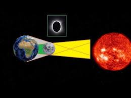 This page was last edited on 19 september 2020, at 20:55. Totale Partielle Sonnenfinsternis Einfach Erklart Grafische Erklarung Erklarungsvideo Sofi 2020 Youtube Sonnenfinsternis Partielle Sonnenfinsternis Sonne