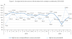 Firmele de comert cu ridicata intervin in cadrul fluxului produselor realizate de producatorii indigeni cat si cei externi. Biroul NaÅ£ional De StatisticÄƒ Comunicate De PresÄƒ