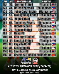 Afc lightning on social media. Afc Club Ranking Top 15 Asean Clubs Asean Football News Facebook