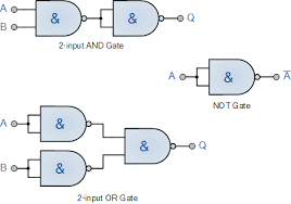 Digital Logic Gates Using Nand Gates Electronics Electrical Circuit Design Digital Electronics