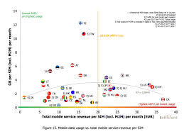 The State Of Canadian Wireless In One Chart No One Has