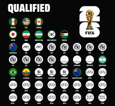 world cup qualifiers