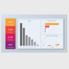 Layouts Sunset Free Power Bi Tips And Tricks Power Bi Dashboard Power Bi Dashboard Examples