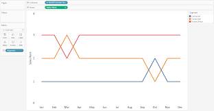 Tableau 201 How To Make Dynamic Dual Axis Bump Charts