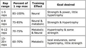 We did not find results for: How Many Reps Should You Do To Get Stronger And Build Muscle At The Same Time