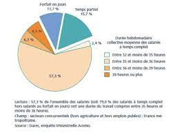 We did not find results for: Forfaits Jours Nos Conseils Pour Securiser Le Recours A Ce Dispositif Victoire Avocats