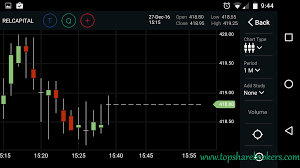 Reliance Securities Tick Pro Mobile App Instaxpress Review 2019