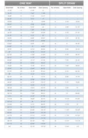 Standard Window Sizes For Blinds Mycoffeepot Org