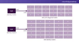 Design, Visualize, And Analyze Arrays - Matlab - Mathworks Italia