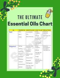 Essential Oil Uses Chart The Beauticle