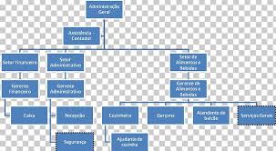 organizational chart business management project png