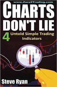 Charts Dont Lie The 4 Untold Trading Indicators How To