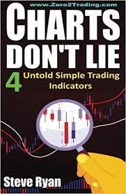 charts dont lie the 4 untold trading indicators how to