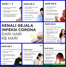 Penularan virus ini melalui udara. Kenali Gejala Infeksi Covid 19